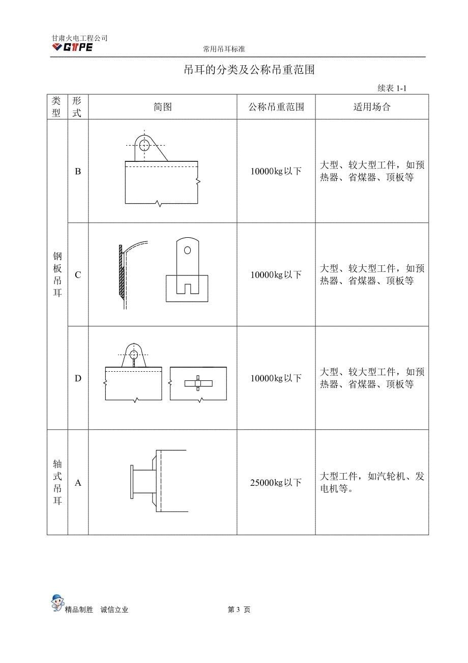 吊耳标准_第5页