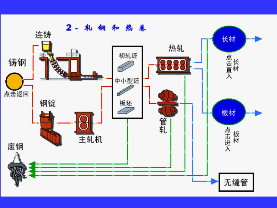 炼钢工艺与设备_第4页