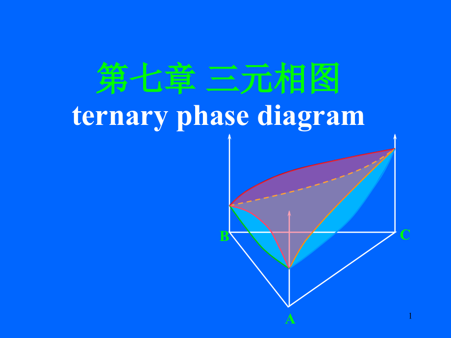 第七章 三元相图_第1页