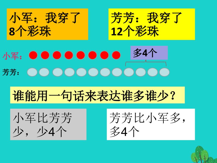 二年级数学上册 1_4 简单的加减法实际问题课件1 苏教版_第2页