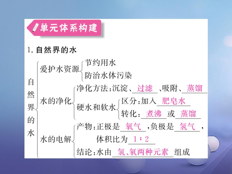 安徽专用2017秋九年级化学上册4自然界的水知识清单课件新版新人教版_第2页