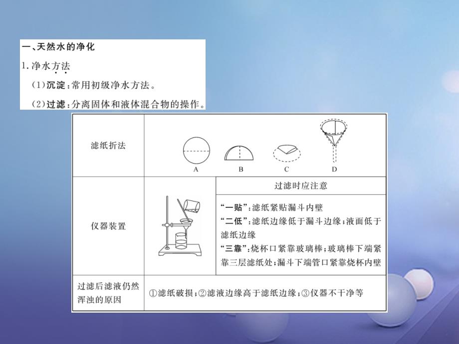 九年级化学上册 第4单元 自然界的水 课题2 水的净化课件 （新版）新人教版2_第2页