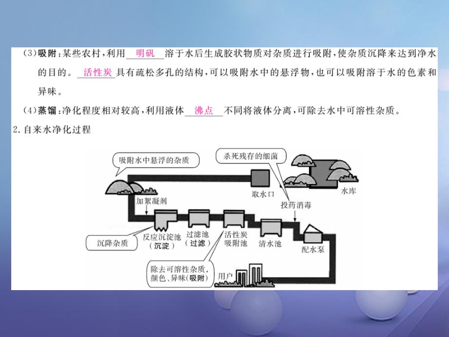 九年级化学上册 第4单元 自然界的水 课题2 水的净化课件 （新版）新人教版2_第3页