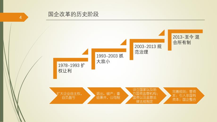 国企混合所有制改革法律要点与案例分析2017年0329_第4页