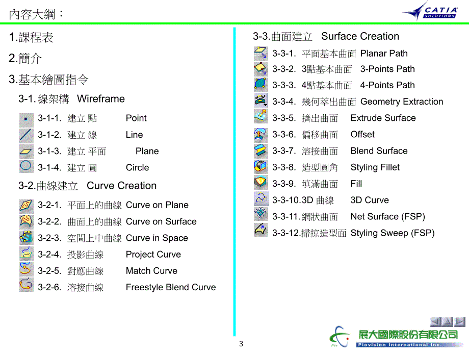 catia_v5r5__中文精华详解(内部培训)_第3页