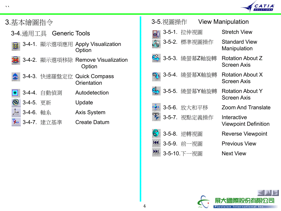 catia_v5r5__中文精华详解(内部培训)_第4页