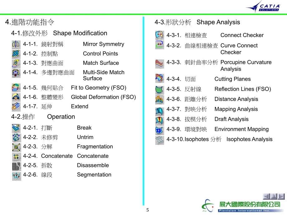 catia_v5r5__中文精华详解(内部培训)_第5页