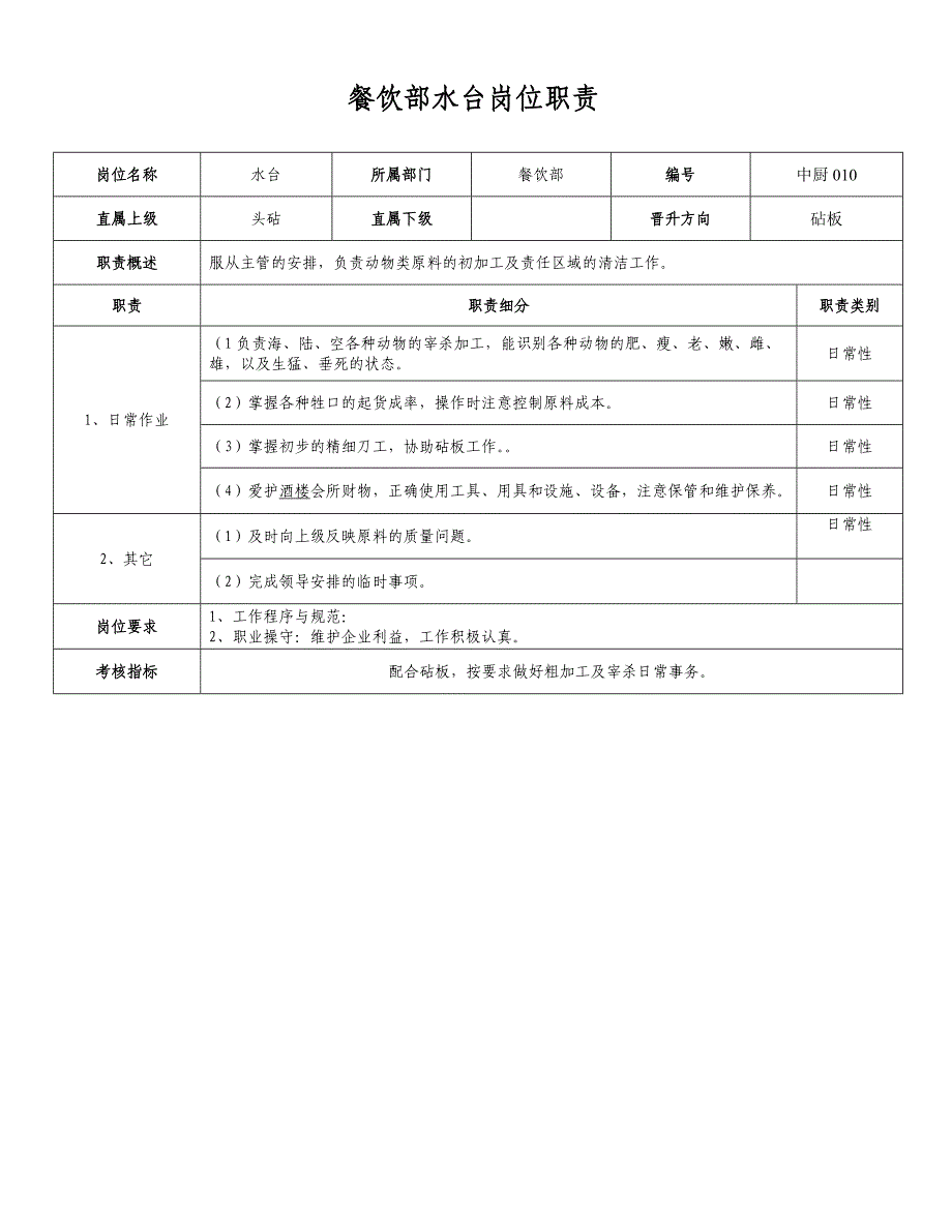 餐饮部水台岗位职责_第1页