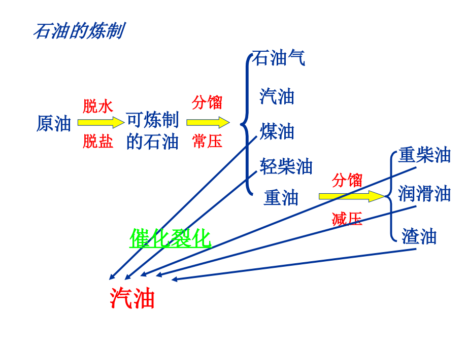 真空泵讲义_第3页