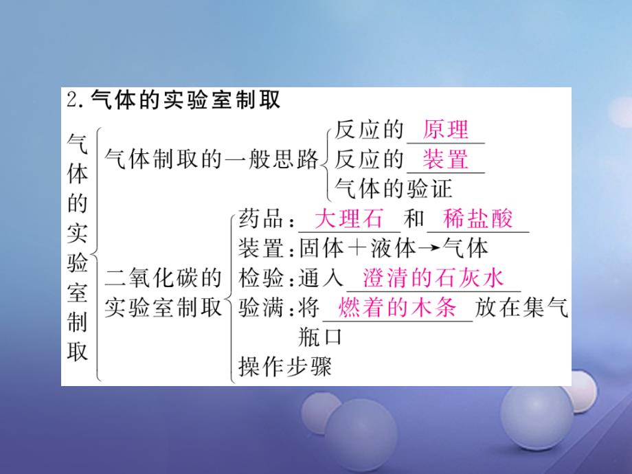 安徽专用2017秋九年级化学上册6碳和碳的氧化物知识清单课件新版新人教版_第3页