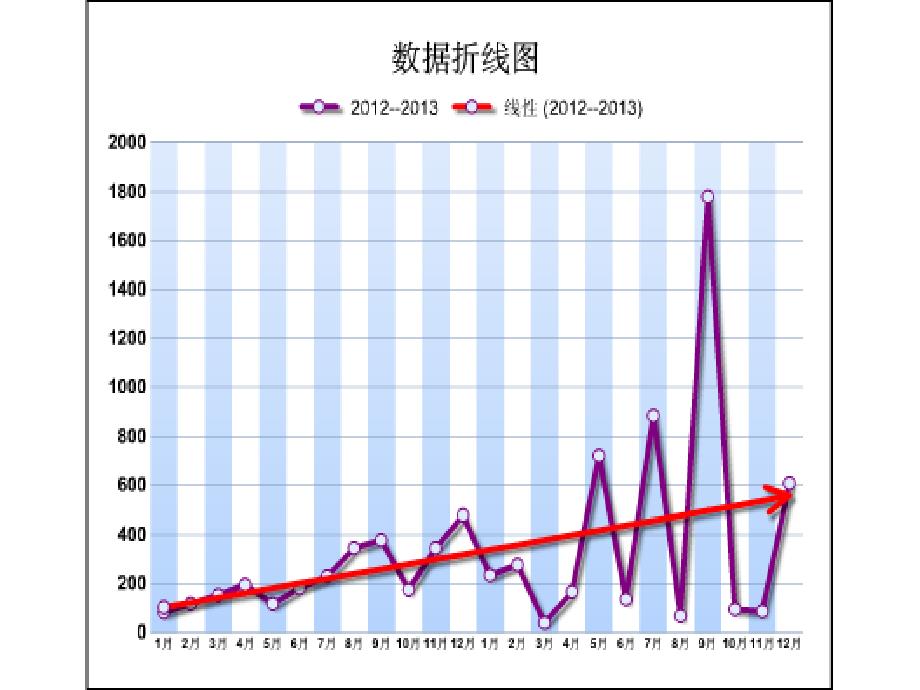 精美动态报表_第1页