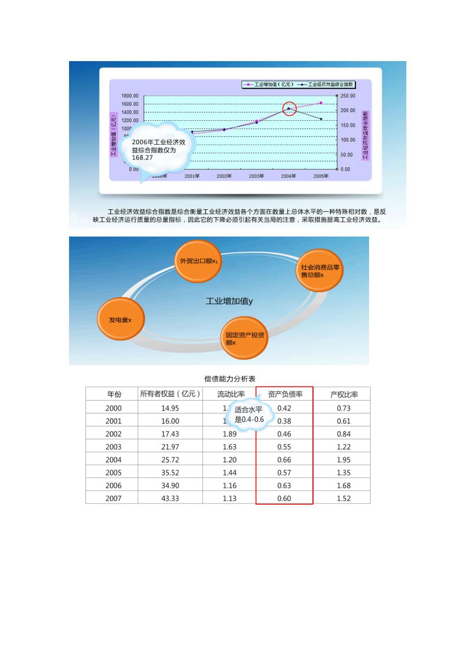 2015年统计继续教育_第1页