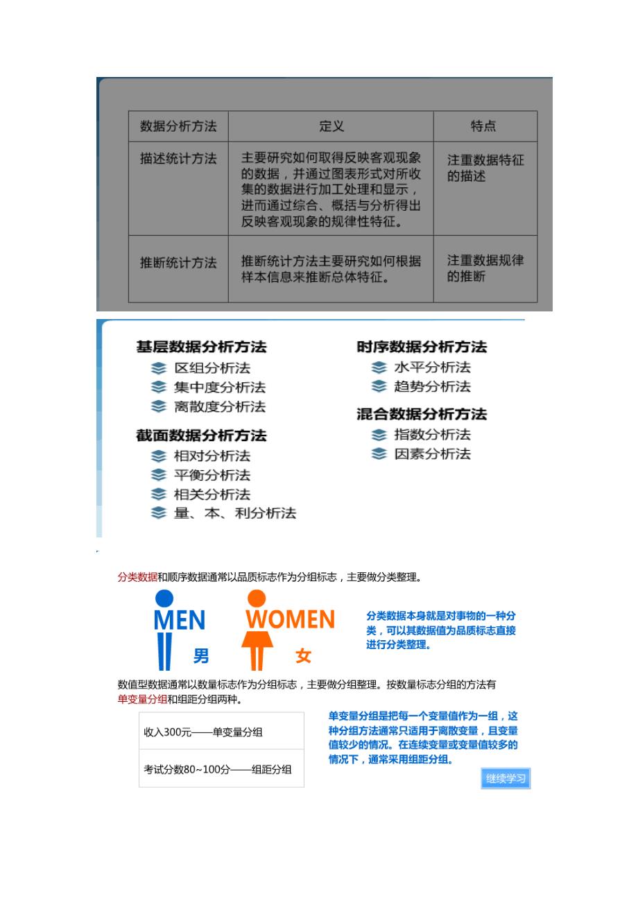 2015年统计继续教育_第2页