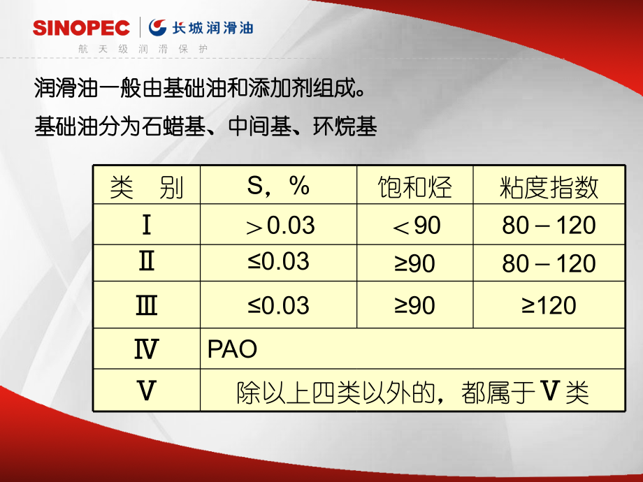 各种机油参数详解_第1页