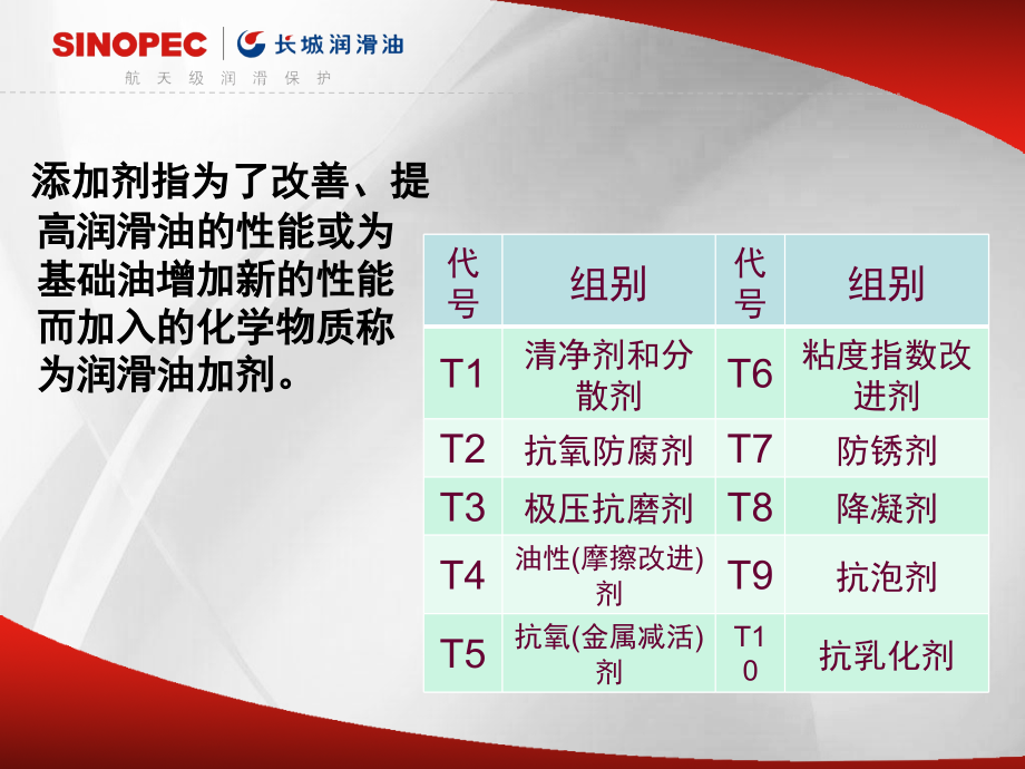 各种机油参数详解_第2页