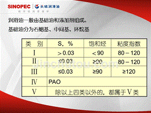 各种机油参数详解