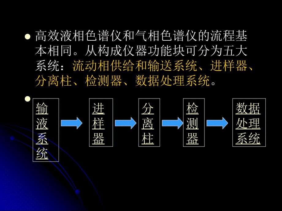 高效液相色谱法－仪器1_第5页