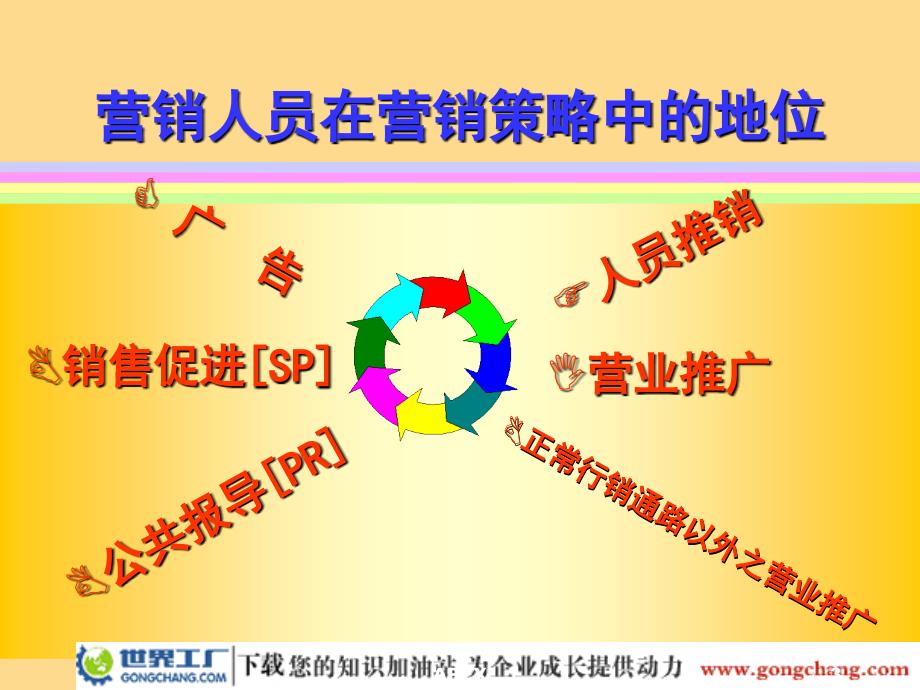 营销人员基本素质及礼仪培训(ppt+25)_第3页