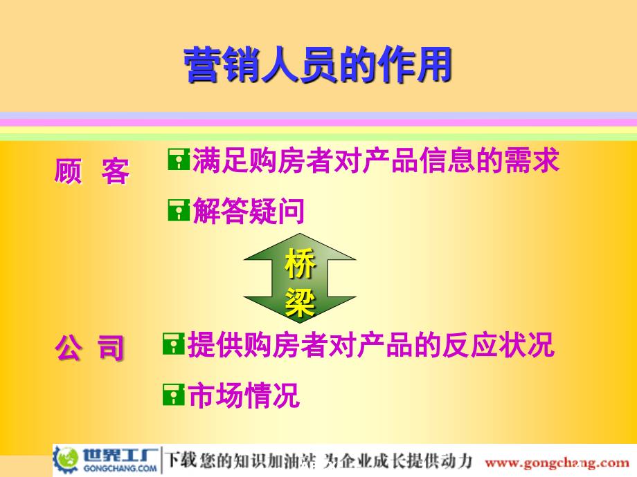 营销人员基本素质及礼仪培训(ppt+25)_第4页