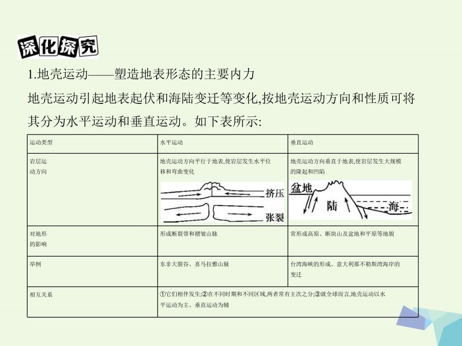 课标版2018届高考地理一轮总复习第五单元地表形态的塑造第一讲营造地表形态的力量课件新人教版_第3页