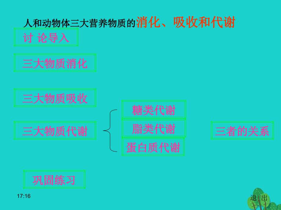 高中生物第一册第4章生命的物质变化和能量转换4_4生物体内营养物质的转换课件3沪科版_第1页