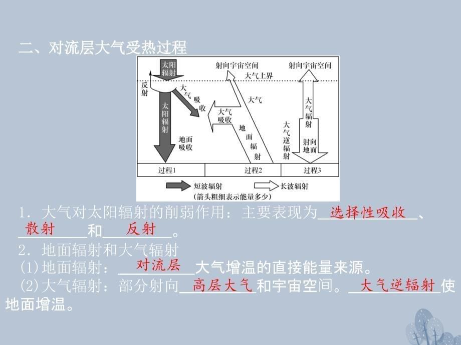 高三地理一轮复习 第三章 自然环境中的物质运动和能量交换 第二节 大气的热力作用和水平运动课件 新人教版_第5页