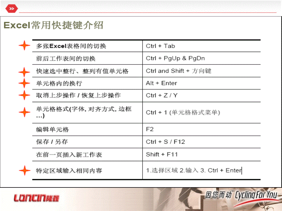 exce技巧培训_第4页