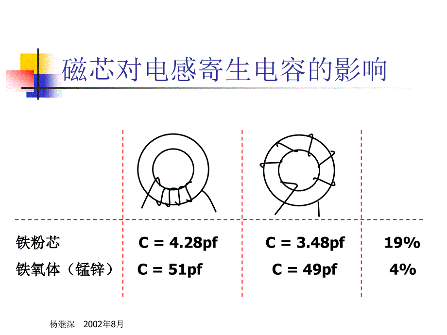 磁兼容培片（波2）.ppt_第1页