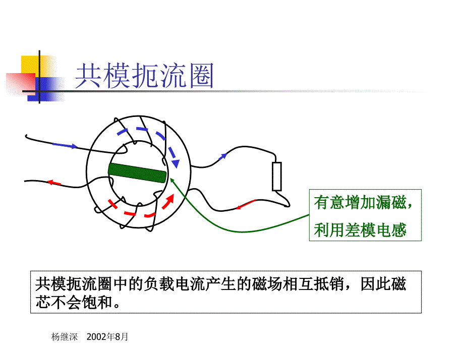 磁兼容培片（波2）.ppt_第3页