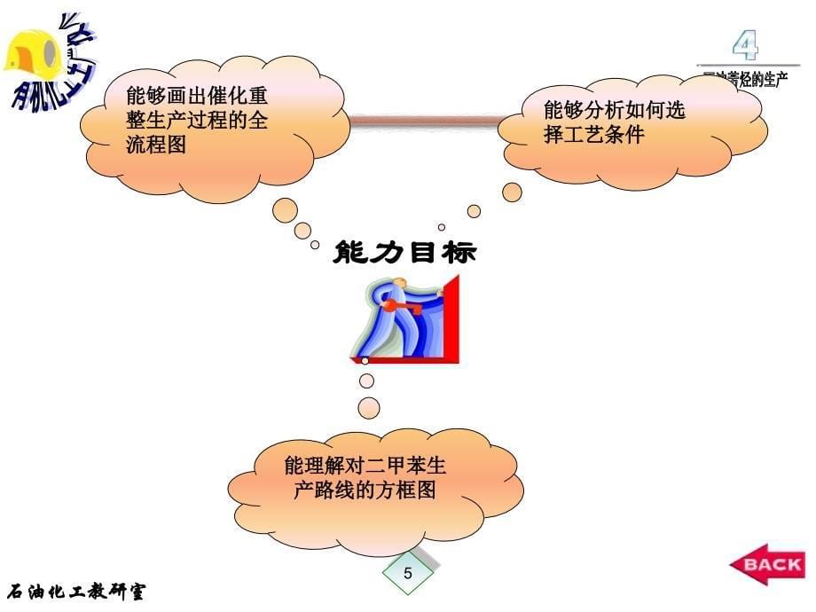 催化重整、芳烃抽提工艺_第5页