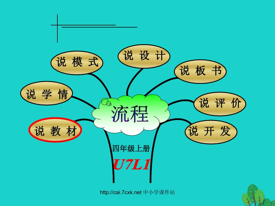 四年级英语上册 unit 7 lesson 1 this is jenny speaking课件 鲁科版_第2页