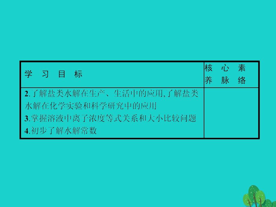 高中化学 第三章 水溶液中的离子平衡 3_3_2 影响盐类水解的主要因素和盐类水解反应的利用课件 新人教版选修4_第3页