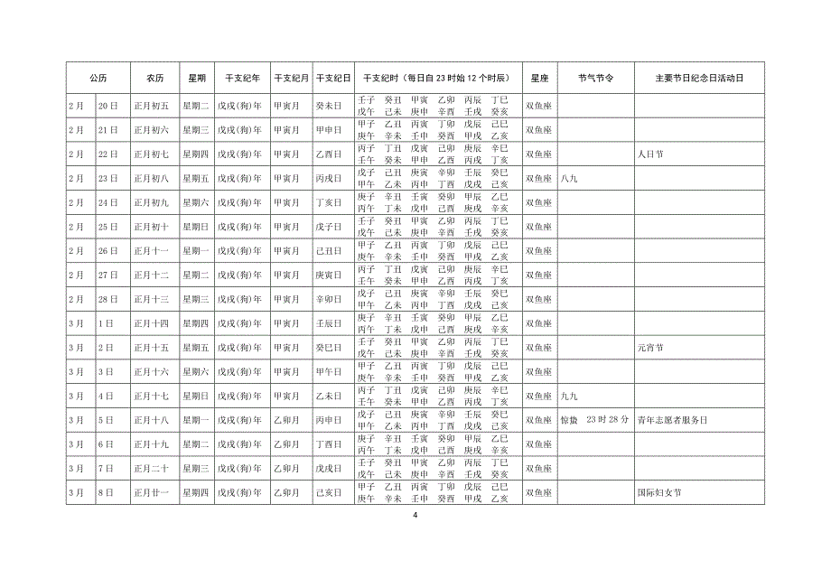 2018公历农历干支历和节气节令主要节日纪念日活动日一览表_第4页