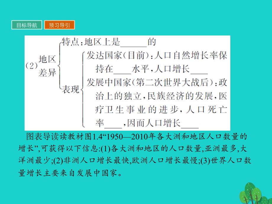 高中地理 第一章 人口的变化 1_1 人口的数量变化课件 新人教版必修2_第4页