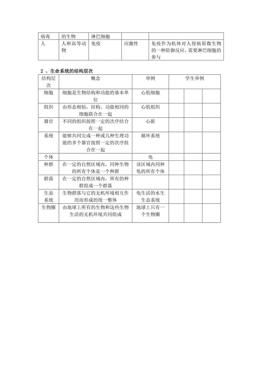 高中生物 第一章 走近细胞 1_1 从生物圈到细胞教案1 新人教版必修11_第5页