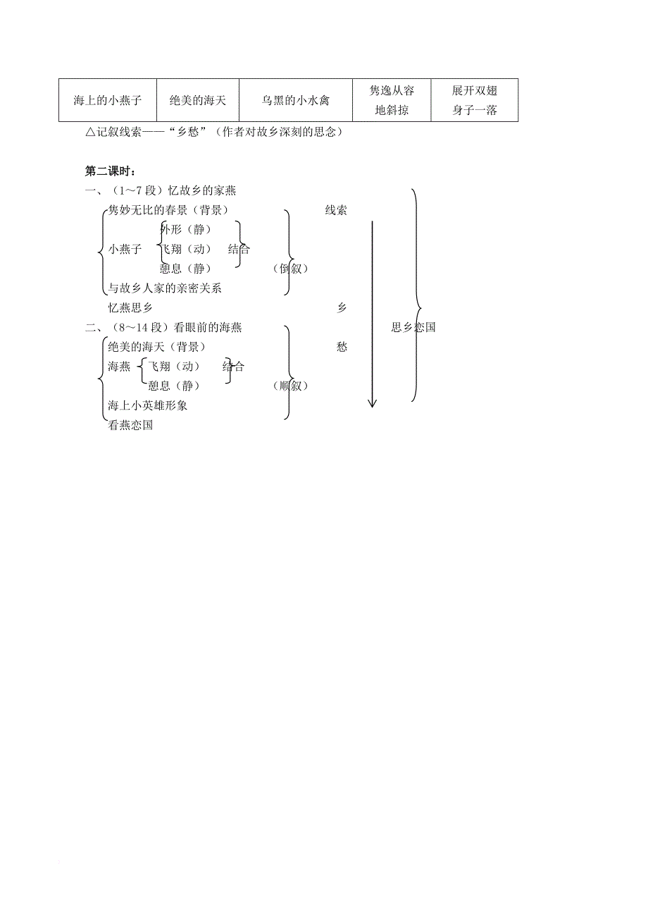 2016年秋季版七年级语文下册第1单元第4课海燕说课稿语文版_第4页