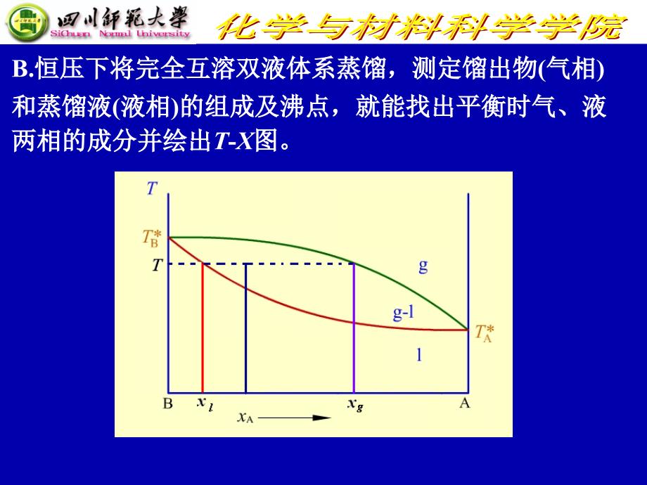 双液相图_第4页