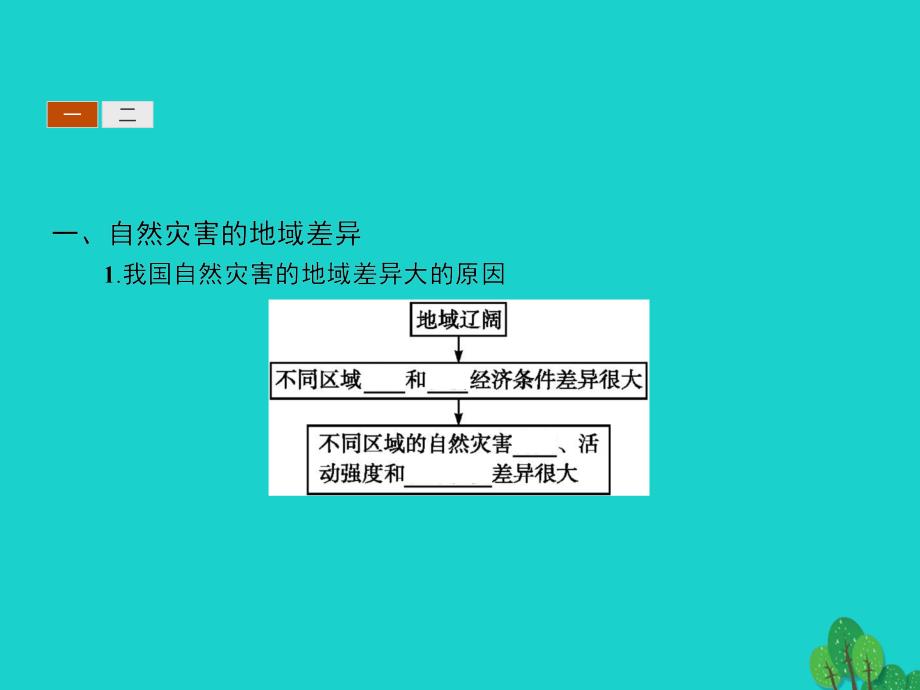 高中地理 第二章 中国的主要自然灾害 2_5 中国自然灾害的地域差异课件 中图版选修5_第3页