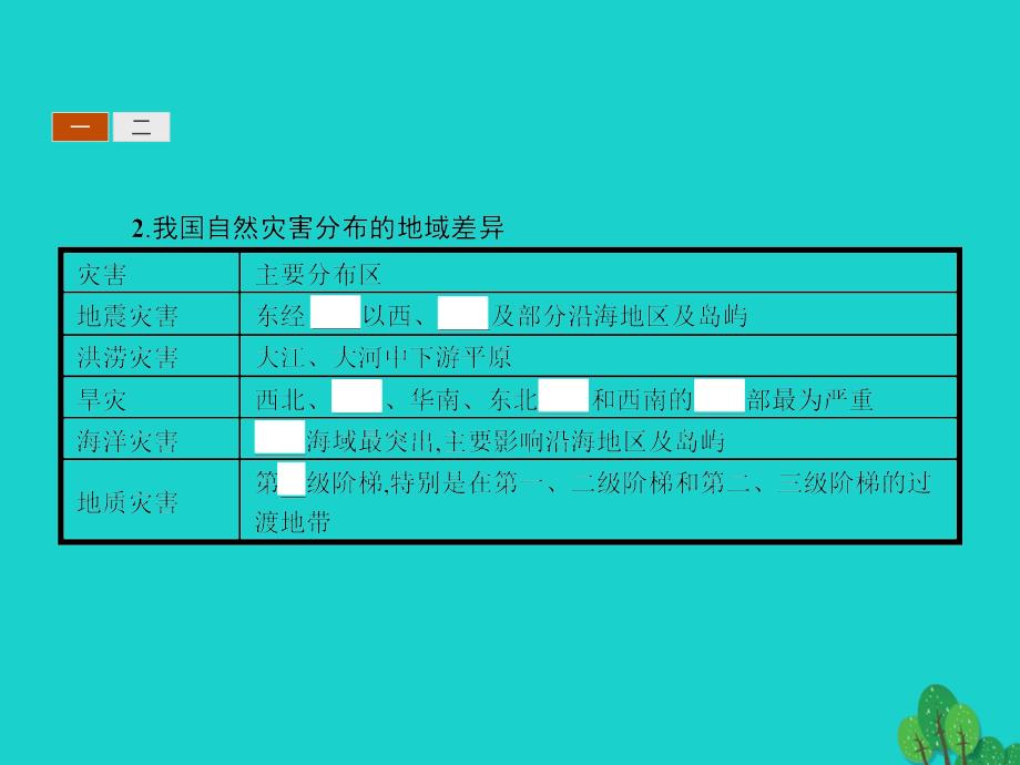 高中地理 第二章 中国的主要自然灾害 2_5 中国自然灾害的地域差异课件 中图版选修5_第4页