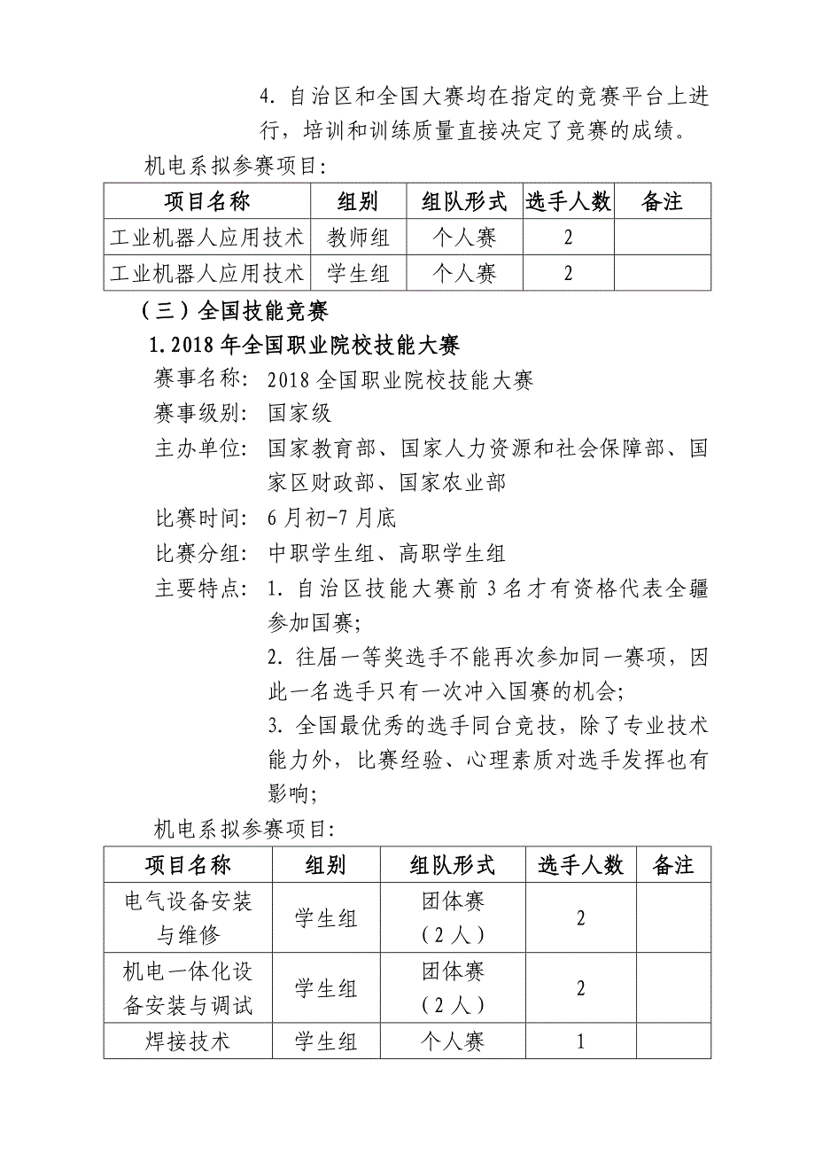 2018技能大赛备赛方案_第4页