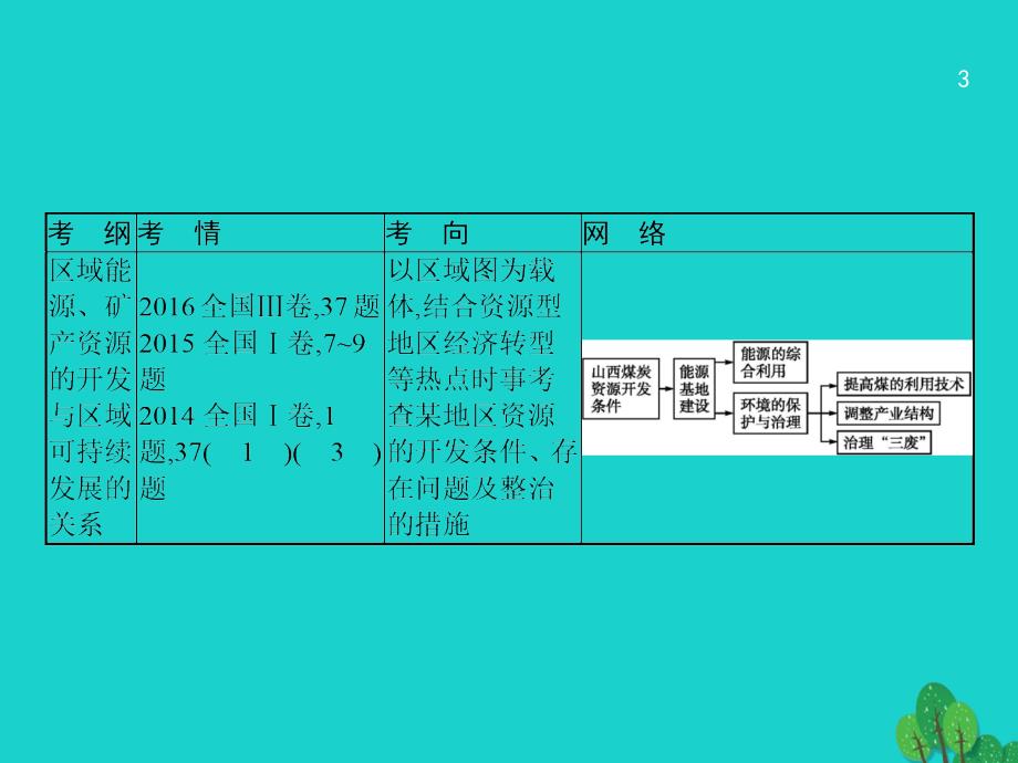 2018届高考地理一轮复习15_1能源资源的开发课件新人教版_第3页