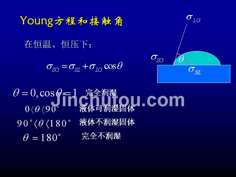 表面科学工程-固-液表面_第2页