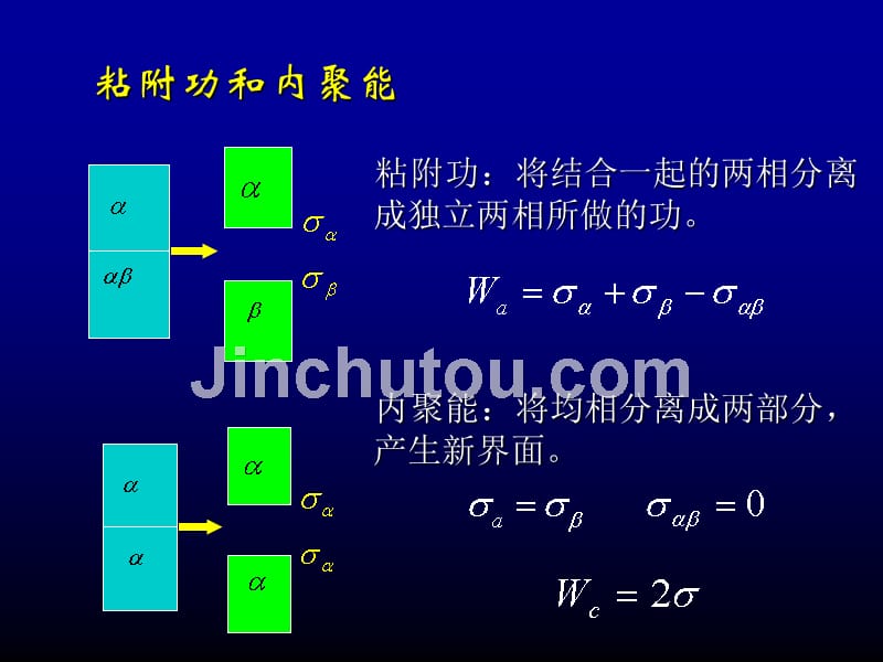 表面科学工程-固-液表面_第3页