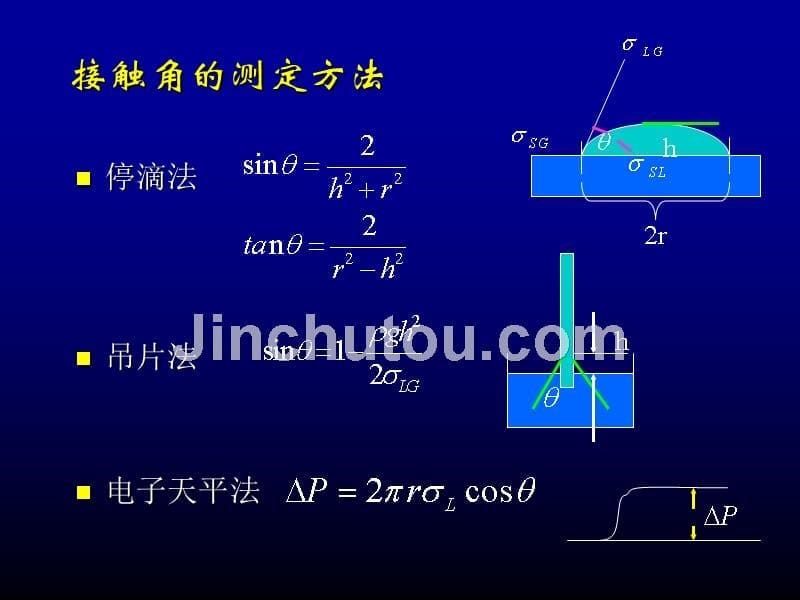 表面科学工程-固-液表面_第5页