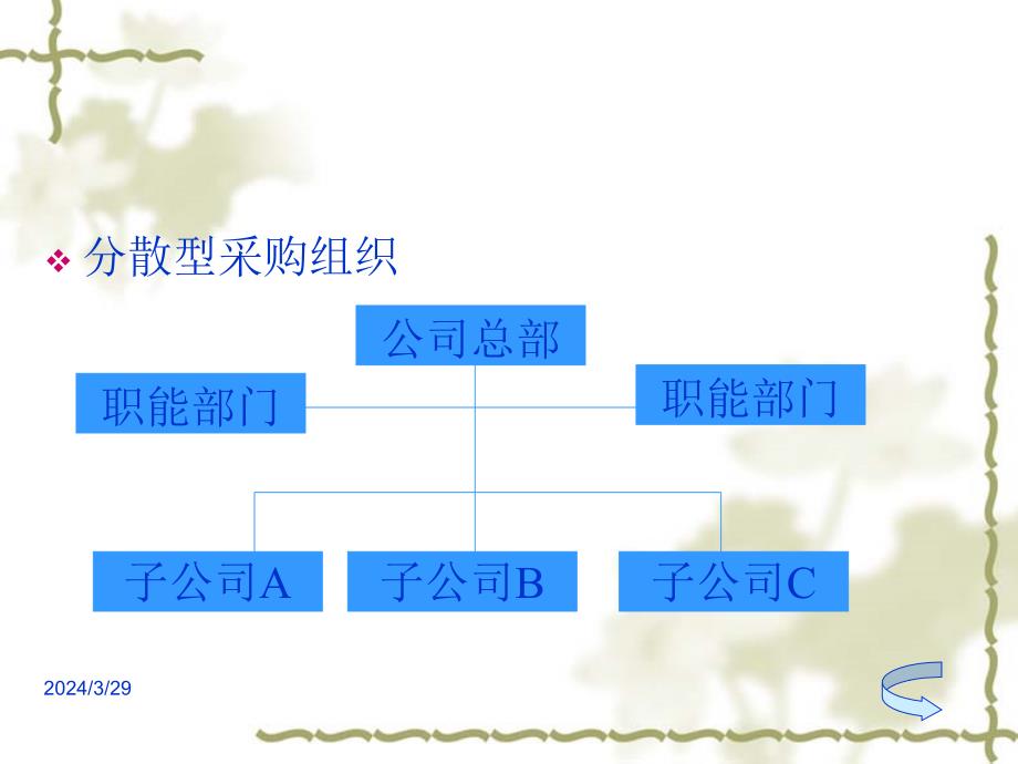 采购管理-第二章_第4页