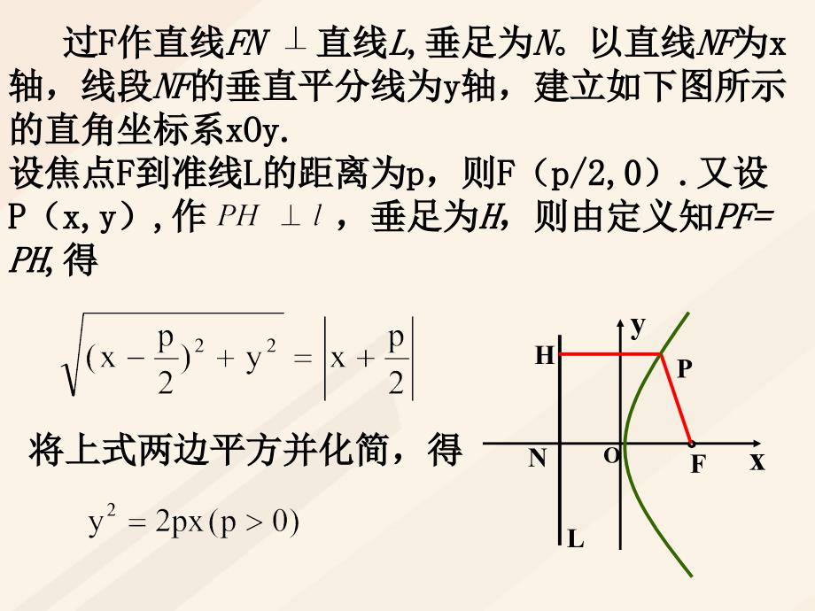 高中数学第二章圆锥曲线与方程2_3_1抛物线及其标准方程1课件新人教a版选修1_1_第3页