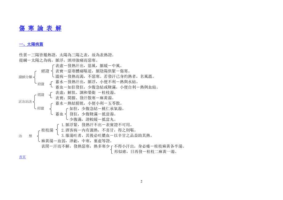 《伤寒论》与《金匮要略》表解_第2页