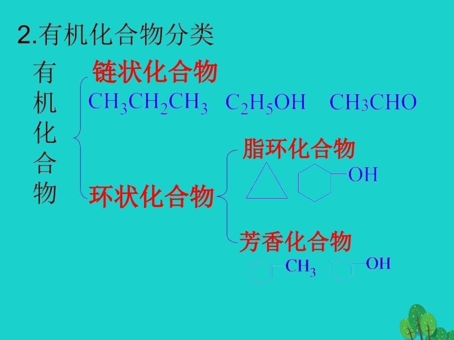 浙江省桐乡市高三化学有机物的分类及归纳复习课件新人教版_第5页