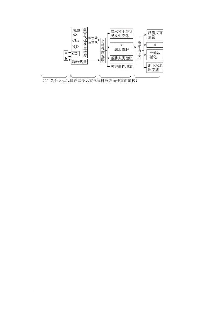 高中地理 第四章 自然环境对人类活动的影响 第二节 全球气候变化对人类活动的影响课后训练 中图版必修_第5页