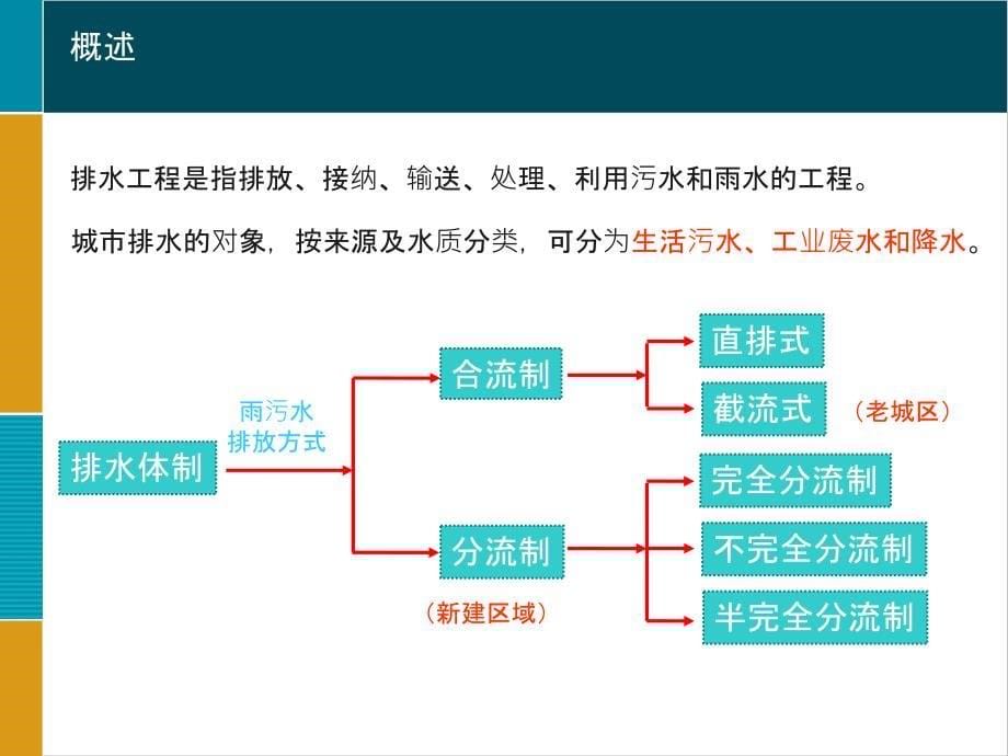 市政排水与管线综合设计_第5页